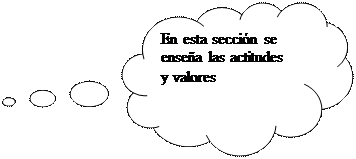 Llamada de nube: En esta seccin se ensea las actitudes y valores 